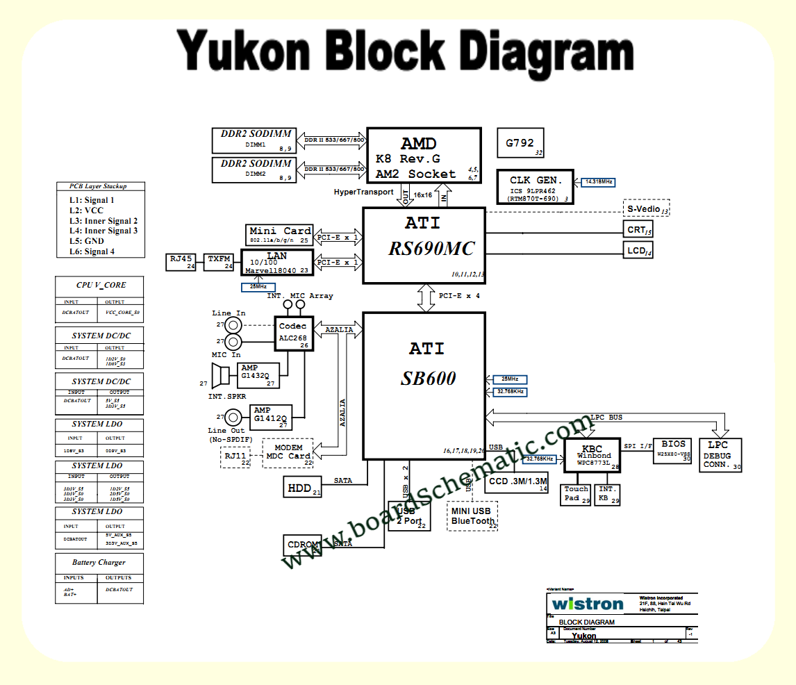 Acer E-Machines D620 Board Block Diagram